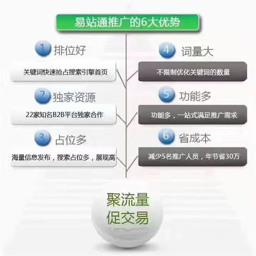 上李朗網(wǎng)站推廣指南 免費(fèi)策略與華企立方推薦商家維護(hù)托管解析